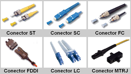 Tipos de conectores FDDI