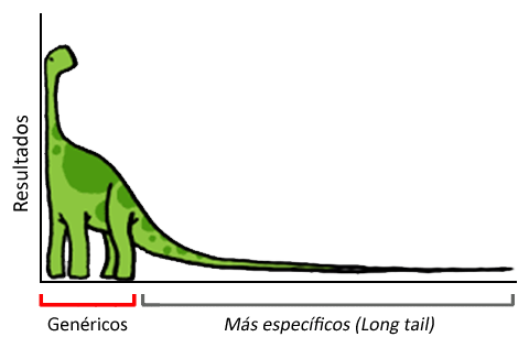 Long tail