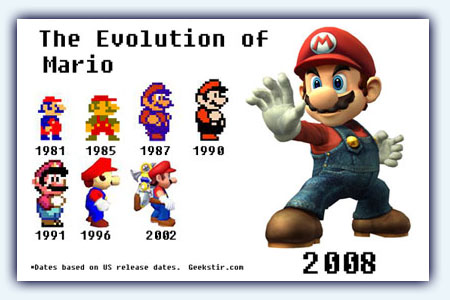 La evolución de Mario Bros