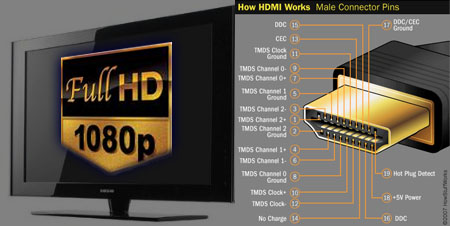 Tv Full HD con HDMI
