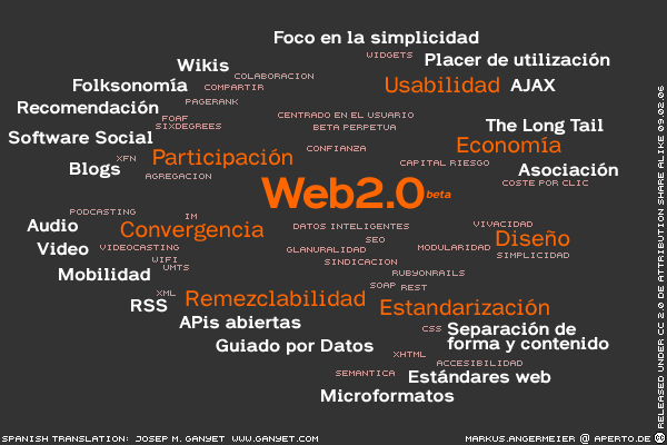 mapa conceptual web 2.0